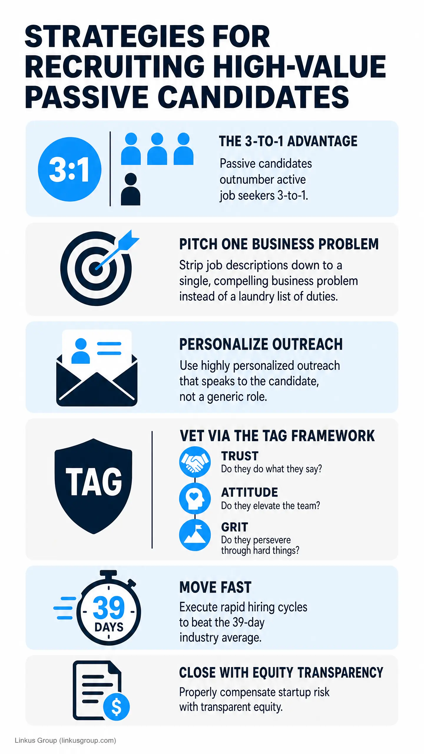 Strategies for Recruiting High-Value Passive Candidates infographic showing THE 3-TO-1 ADVANTAGE, PITCH ONE BUSINESS PROBLEM, PERSONALIZE OUTREACH, VET VIA THE TAG FRAMEWORK, and MOVE FAST.
