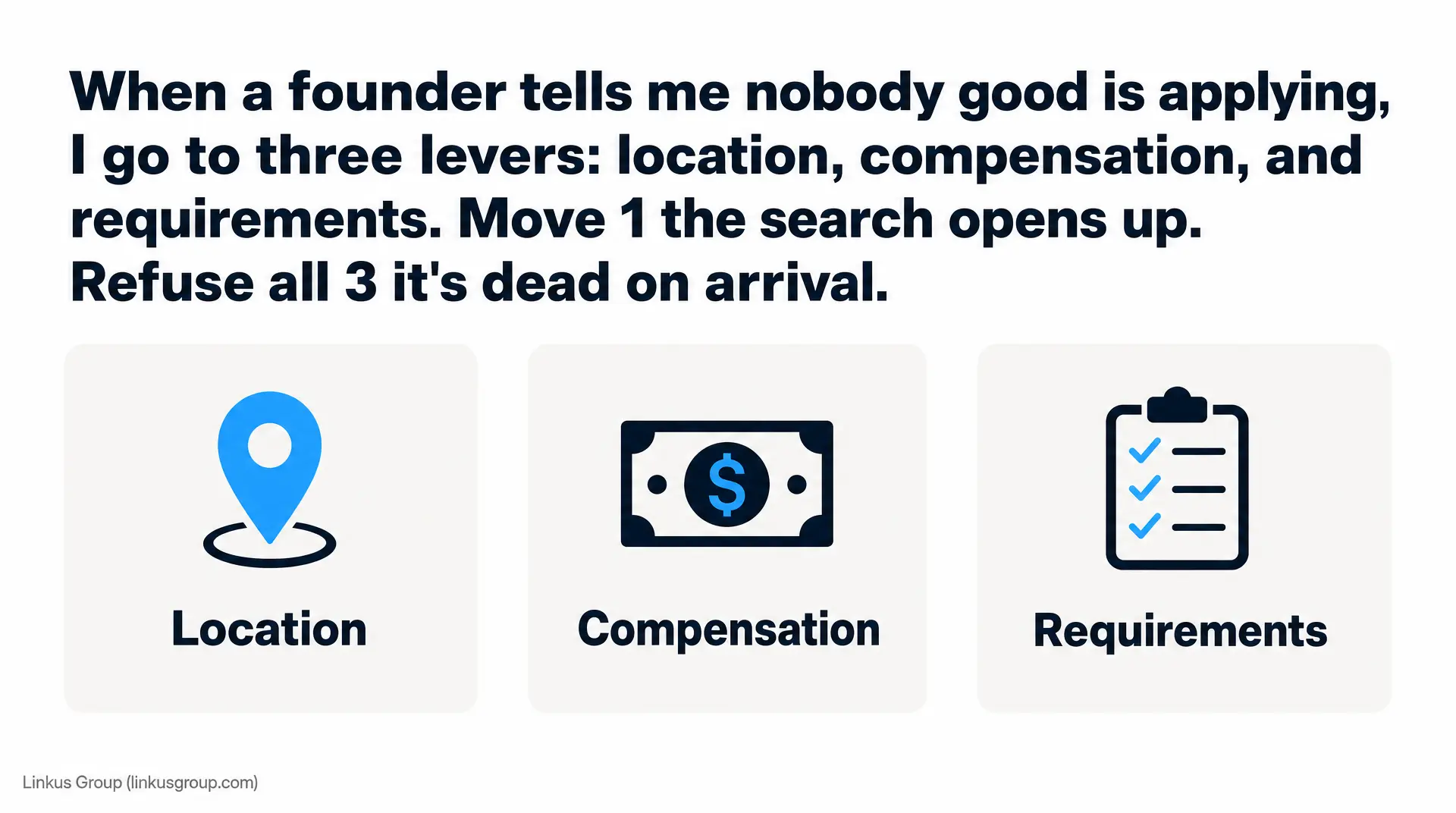 Bold recruitment quote reads: "When a founder tells me nobody good is applying, I go to three levers: location, compensation, and requirements. Move 1 the search opens up. Refuse all 3 it's dead on arrival." Three panels label "Location," "Compesnsat