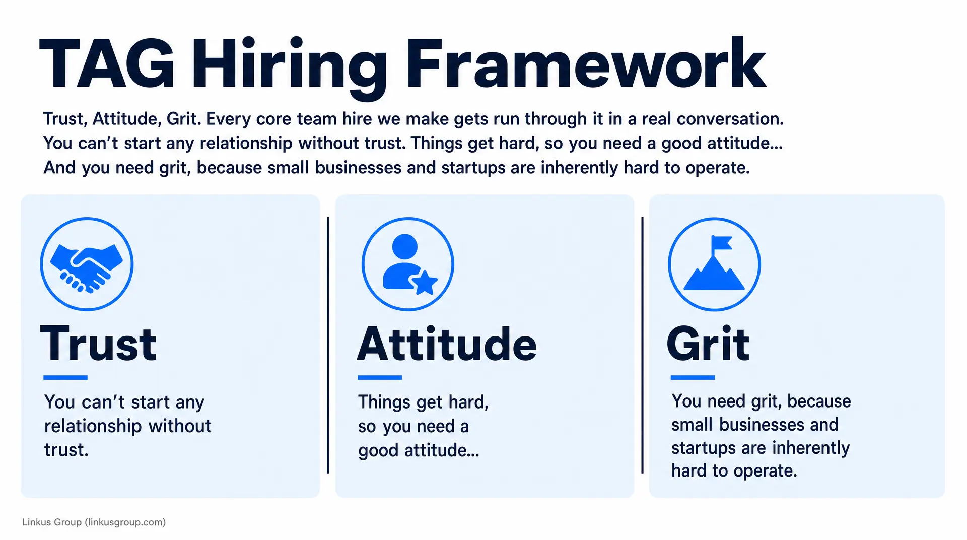 TAG Hiring Framework slide titled "TAG Hiring Framework" with three panels labeled Trust, Attitude, and Grit, showing the captions "You can't start any relationship without trust," "Things get hard, so you need a good attitude...," and "You need grit,